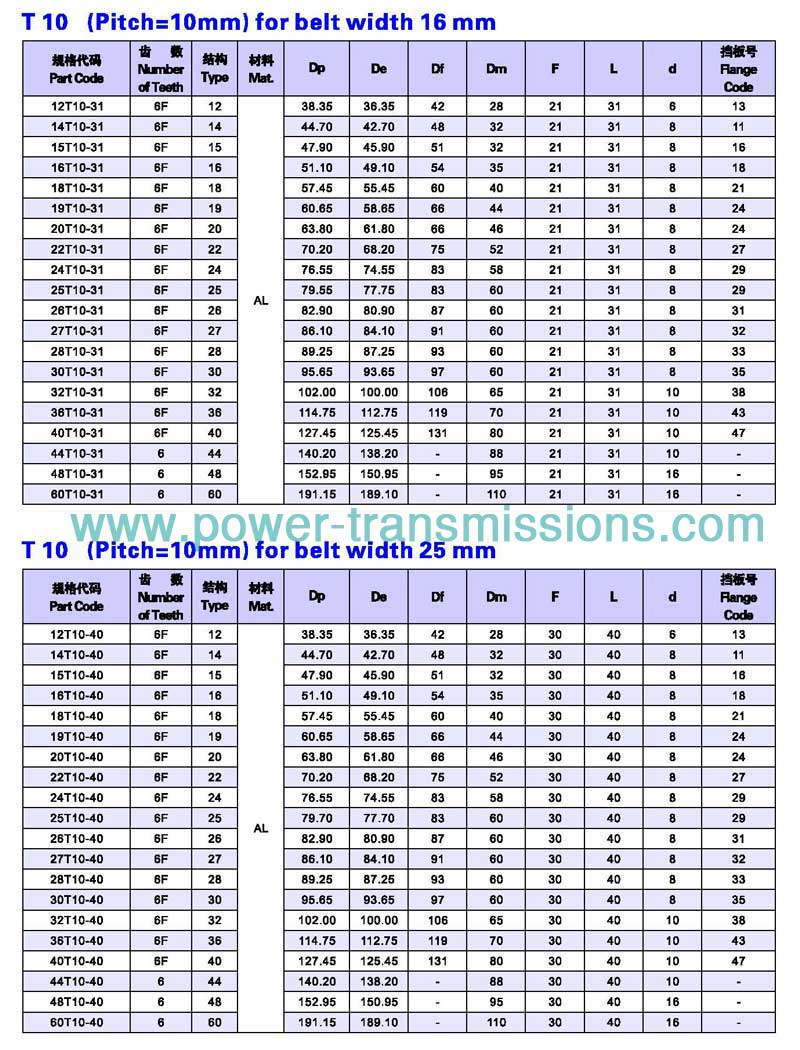 T10 Series Timing Pulleys