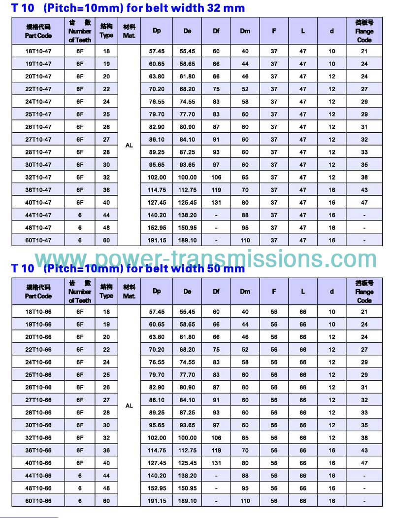 T10 Series Timing Pulleys