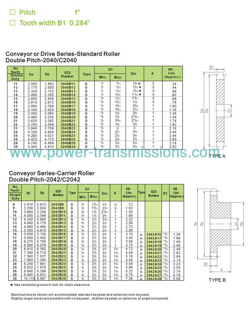 Double Pitch Sprockets No.2040/No.2042