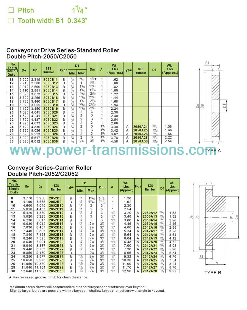 Double Pitch Sprockets No.2050/No.2052