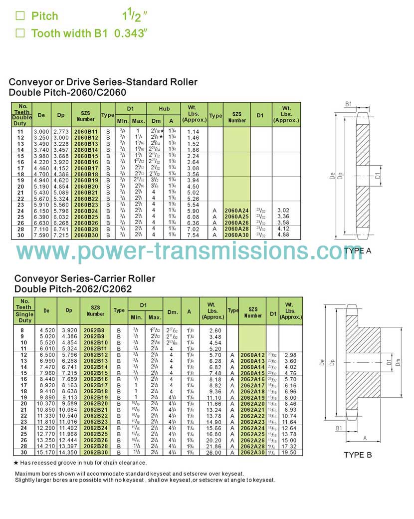 Double Pitch Sprockets No.2060/No.2062