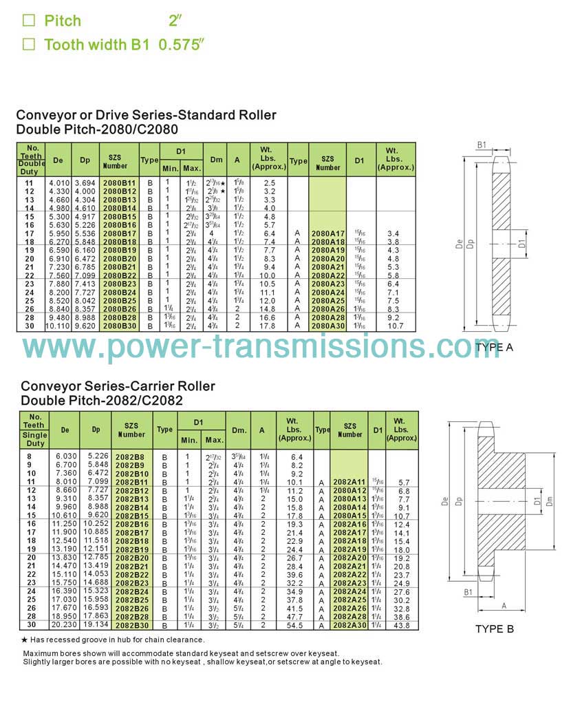 Double Pitch Sprockets No.2080/No.2082