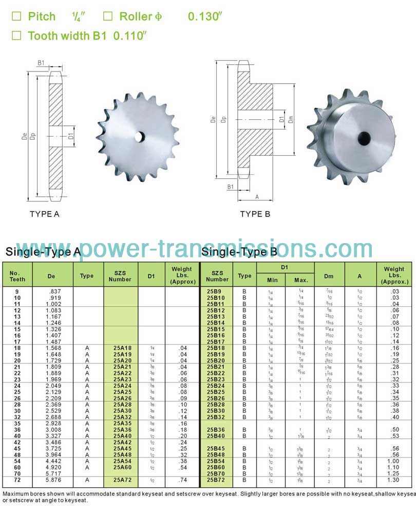 Stock Sprockets No.25