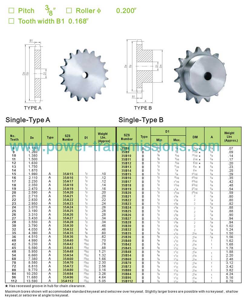 Stock Sprockets No.35