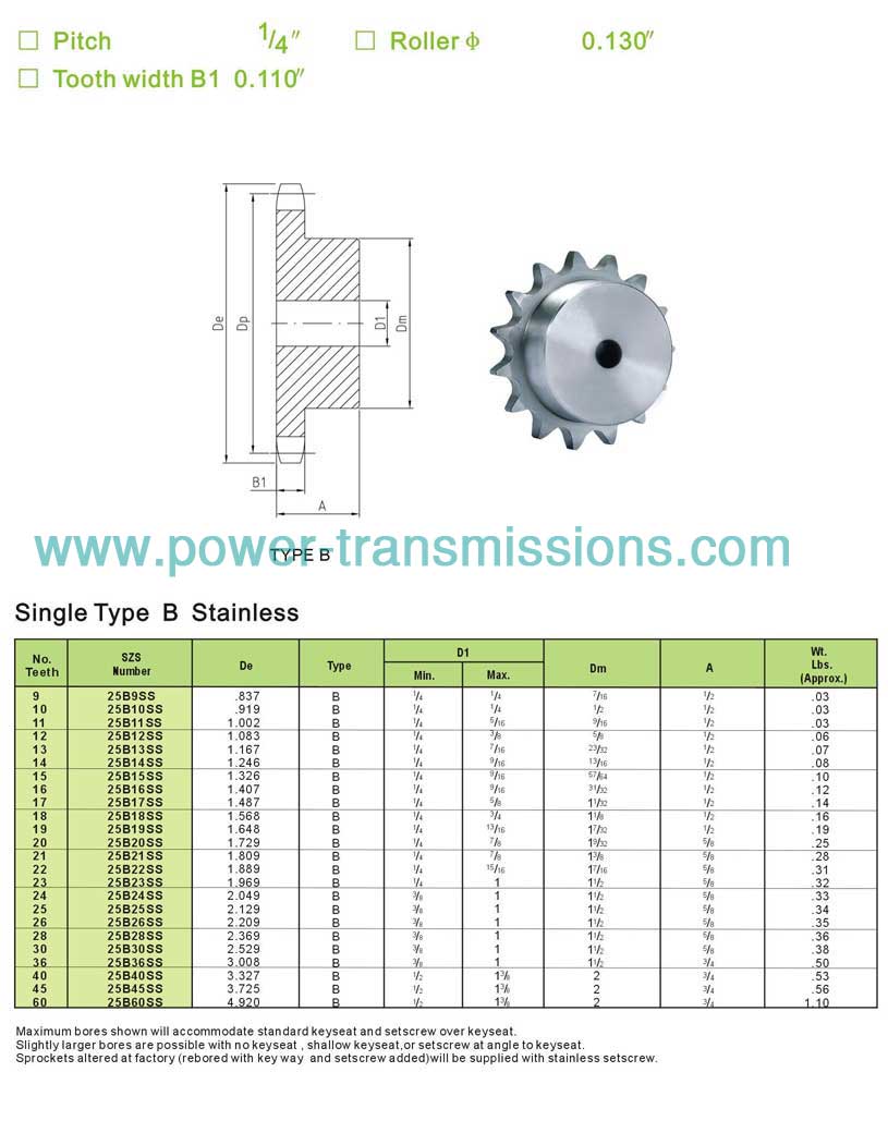 Stainless Steel Sprockets No.25