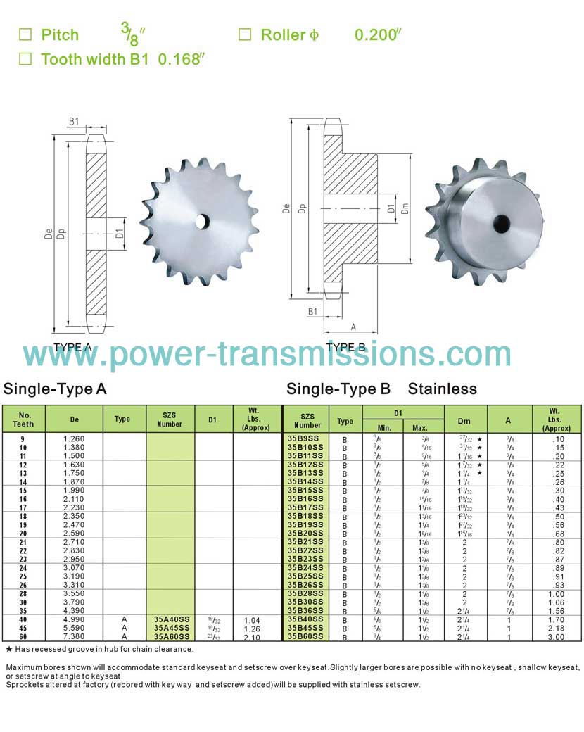 Stainless Steel Sprockets No.35