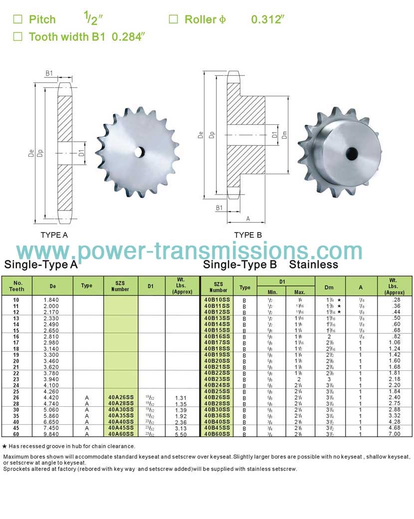 Stainless Steel Sprockets No.40