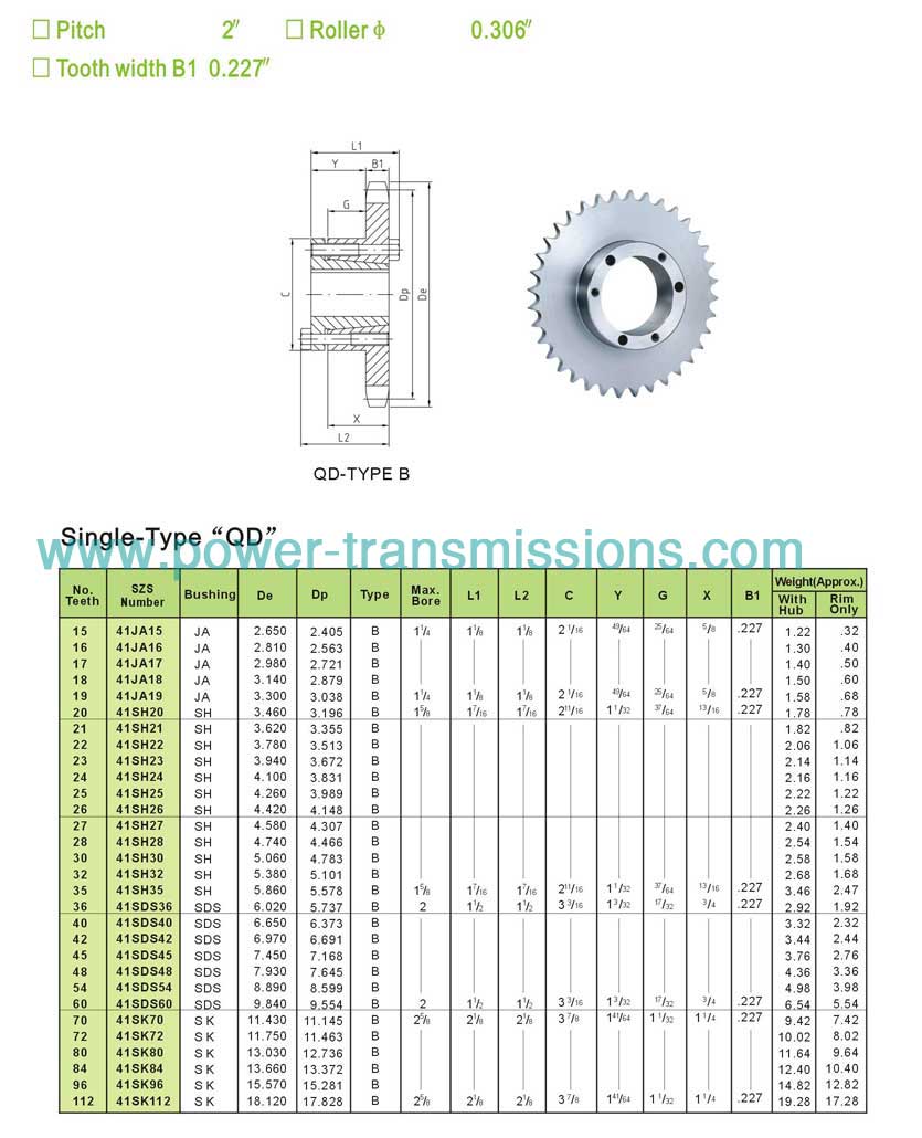 Sprockets with QD Bushings No.41