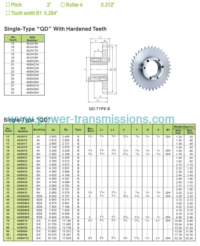 Sprockets with QD Bushings No.40