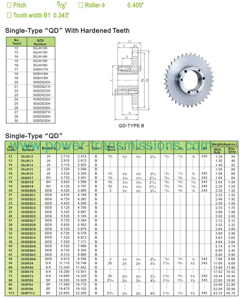 Sprockets with QD Bushings No.50