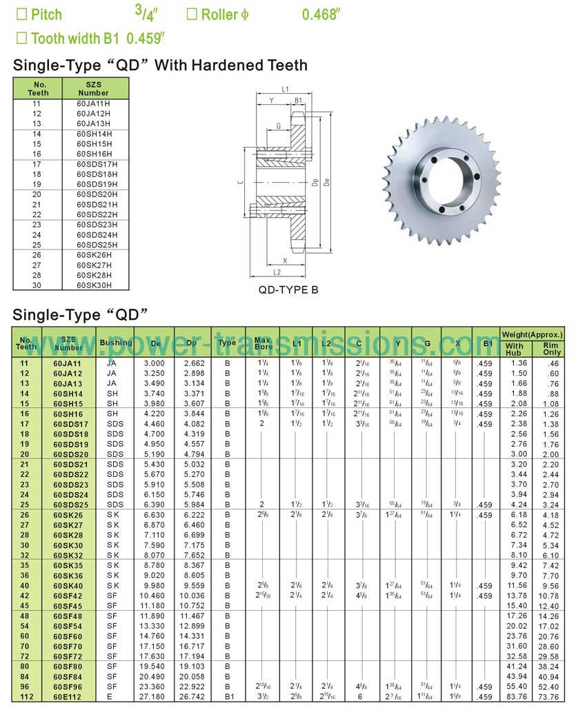 Sprockets with QD Bushings No.60