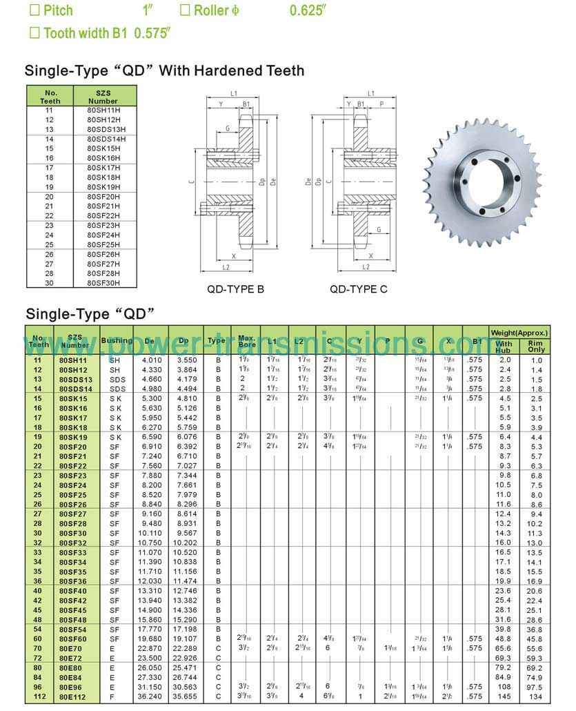 Sprockets with QD Bushings No.80