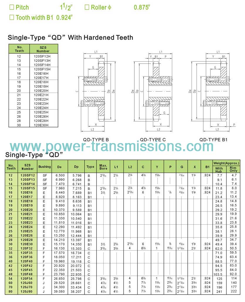 Sprockets with QD Bushings No.120