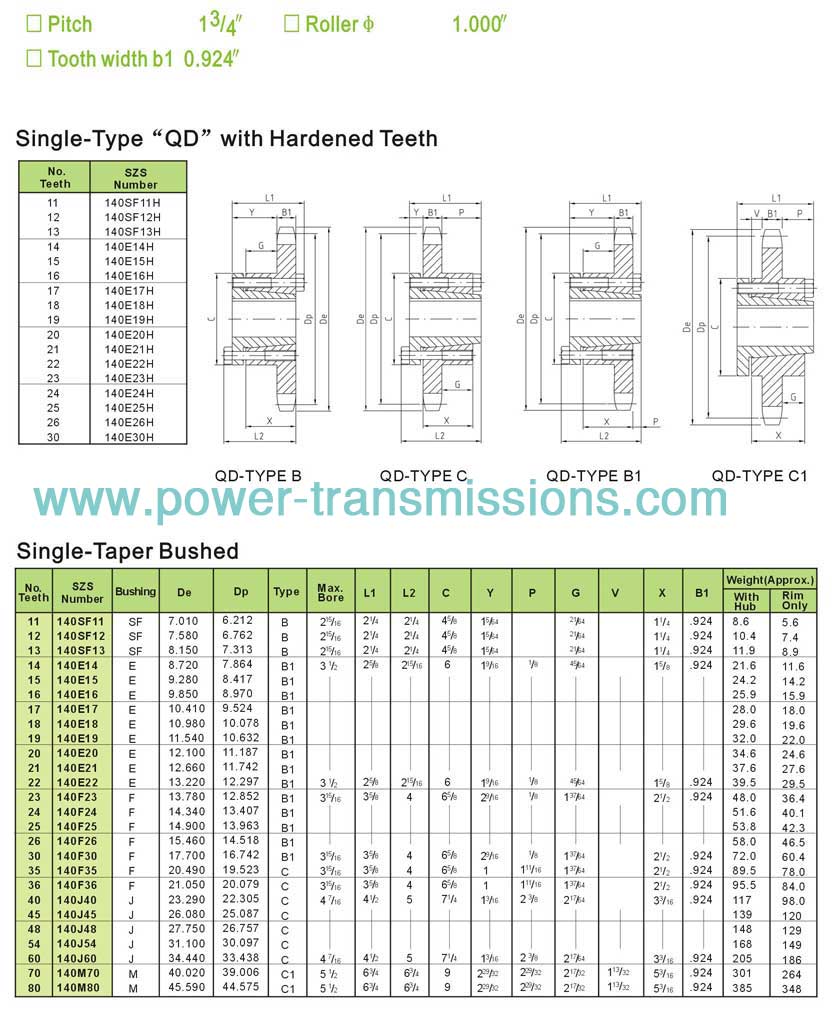 Sprockets with QD Bushings No.140