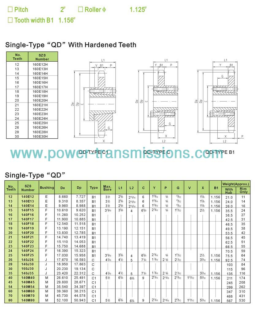 Sprockets with QD Bushings No.160