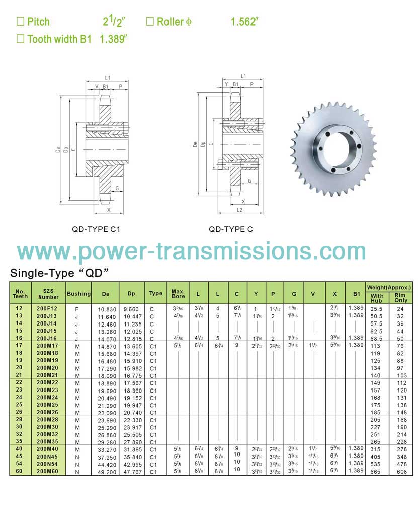 Sprockets with QD Bushings No.200