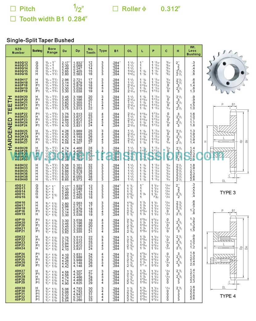 Sprockets With Split Taper Bushing No.40