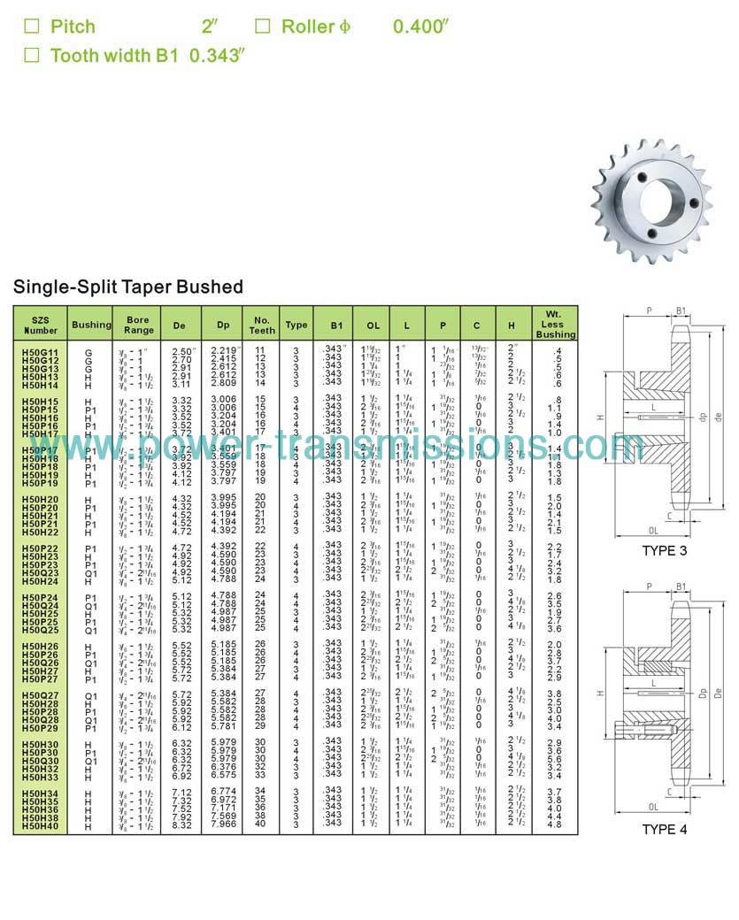 Sprockets With Split Taper Bushing No.50