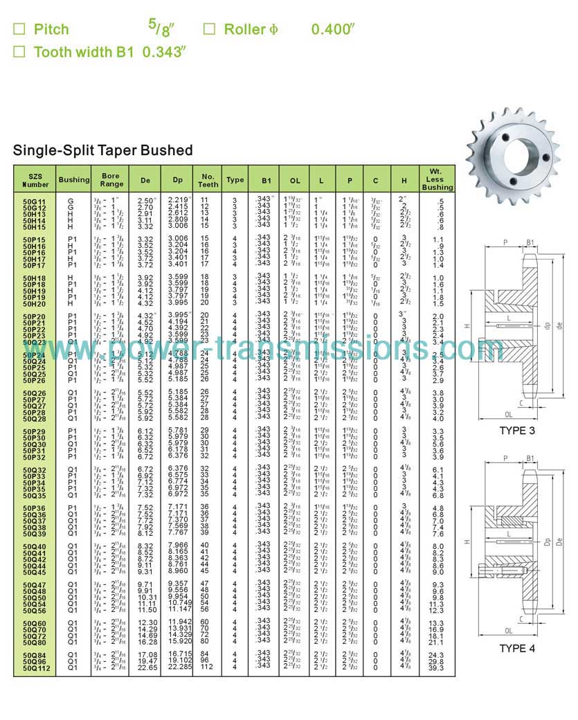 Sprockets With Split Taper Bushing No.50