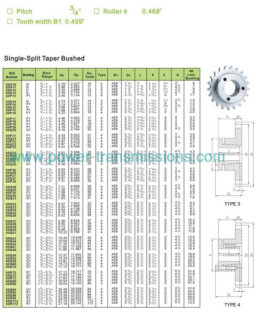 Sprockets With Split Taper Bushing No.60