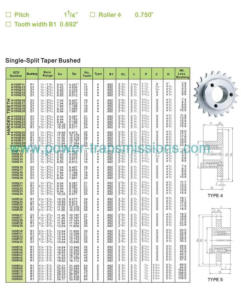 Sprockets With Split Taper Bushing No.100