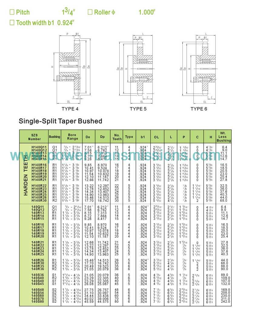 Sprockets With Split Taper Bushing No.140