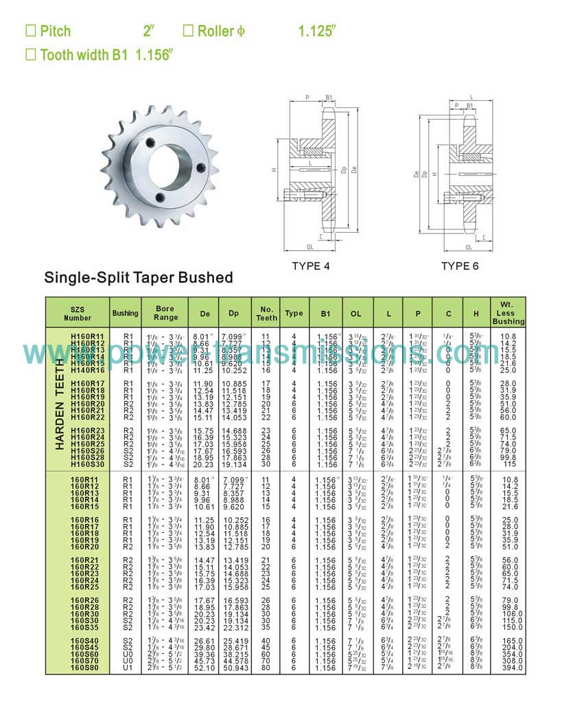 Sprockets With Split Taper Bushing No.160