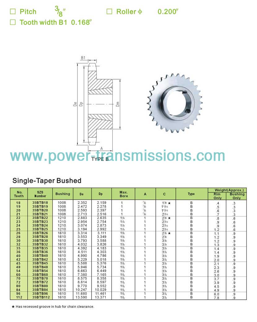 Taper Bore Sprockets No.35