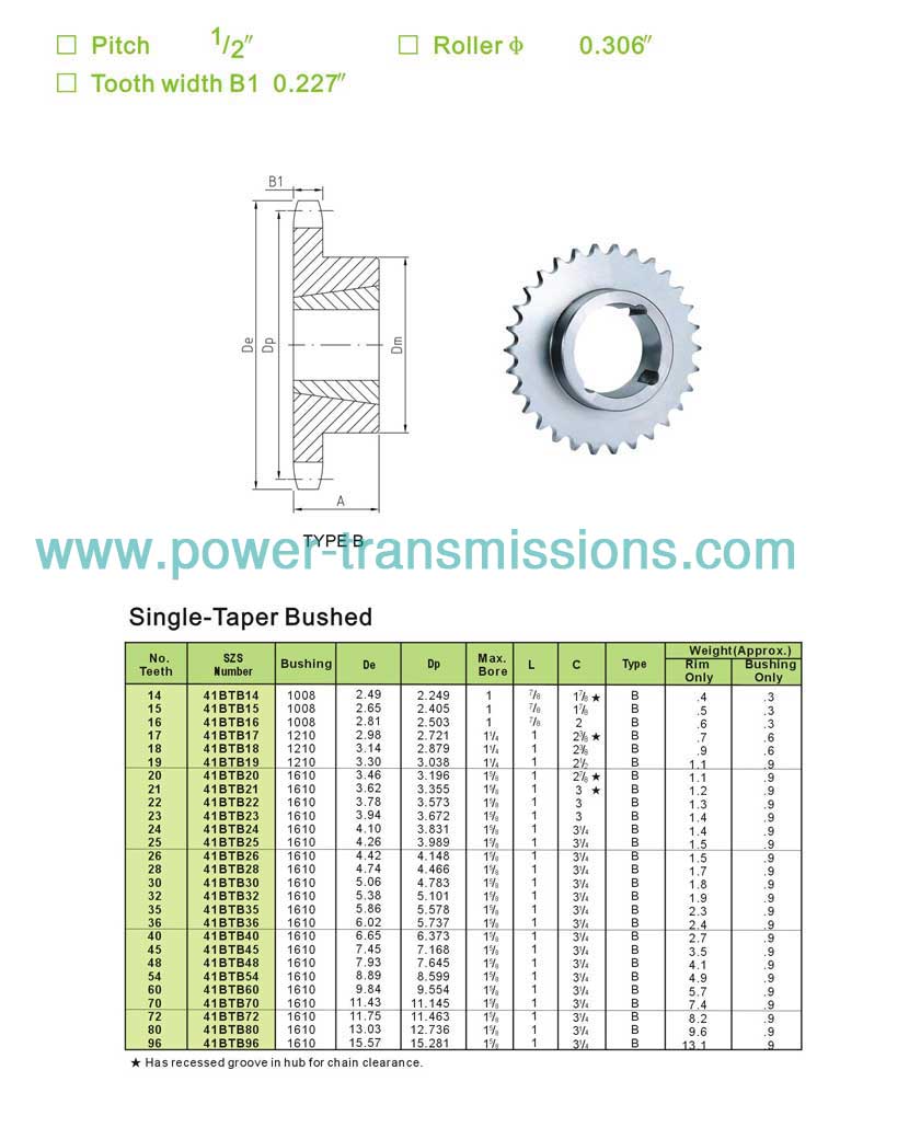 Taper Bore Sprockets No.41