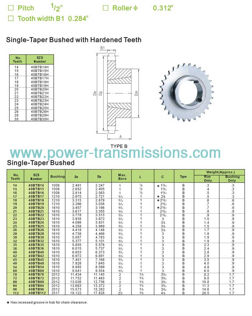 Taper Bore Sprockets No.40