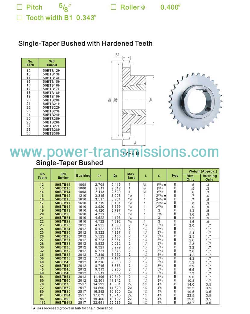 Taper Bore Sprockets No.50