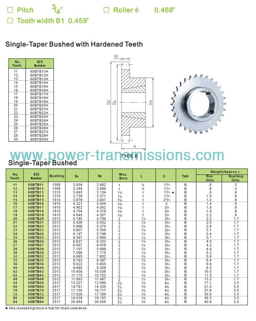 Taper Bore Sprockets No.60