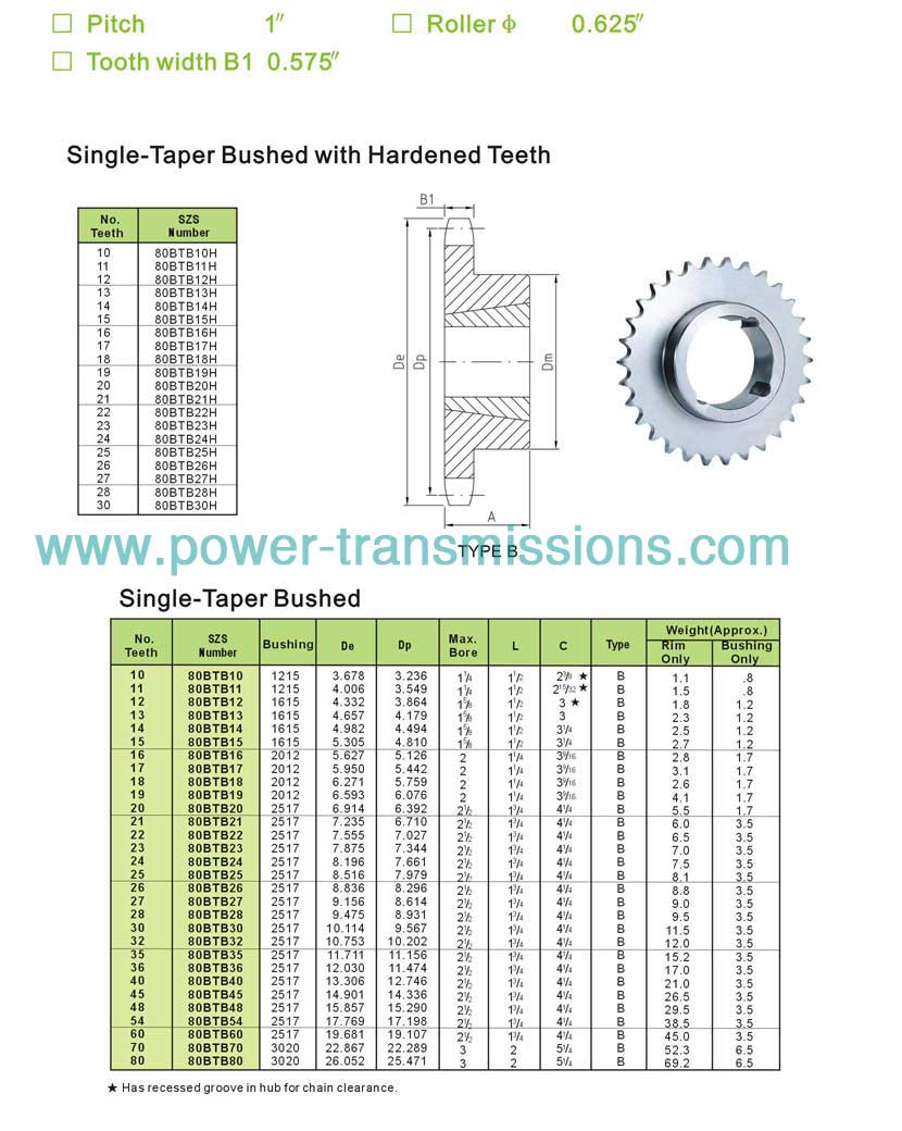 Taper Bore Sprockets No.80