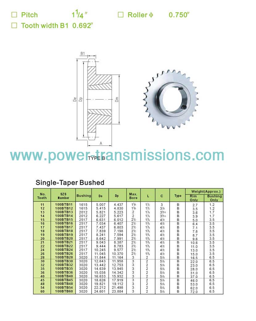 Taper Bore Sprockets No.100