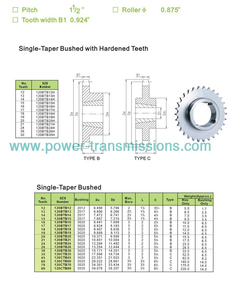 Taper Bore Sprockets No.120