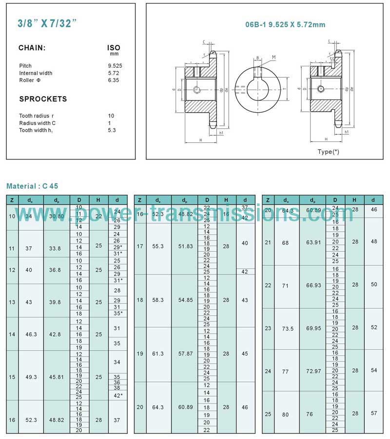 DIN Finishing Bore Sprockets