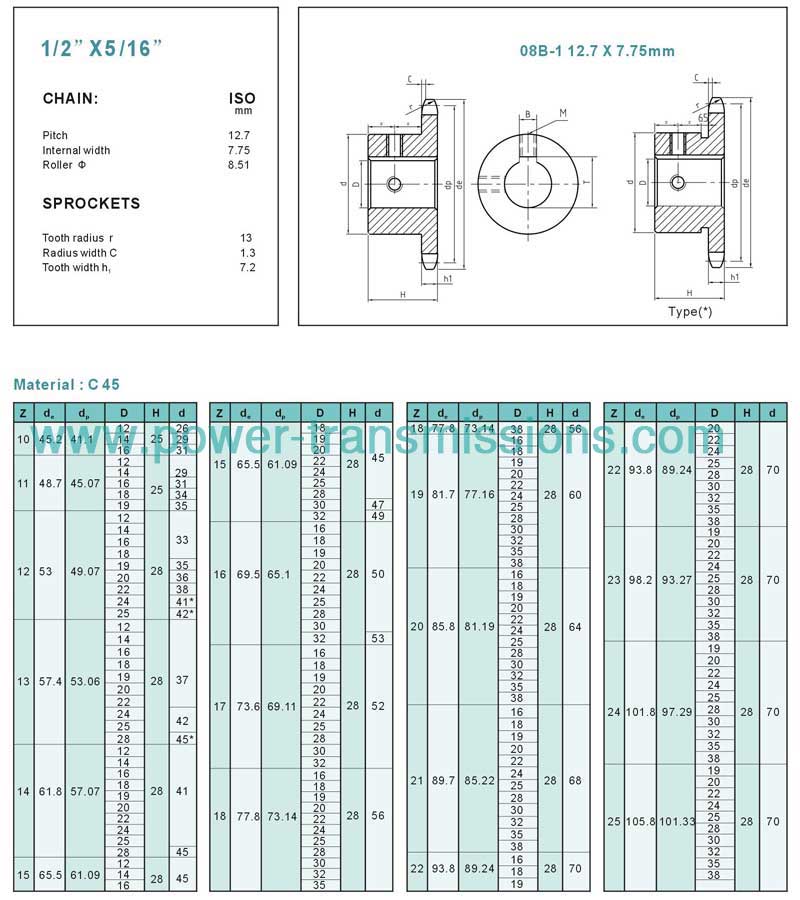 DIN Finishing Bore Sprockets