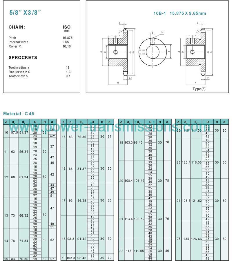 DIN Finishing Bore Sprockets