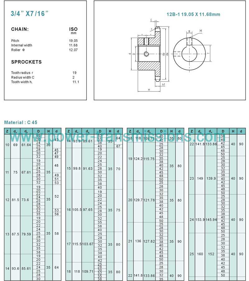 DIN Finishing Bore Sprockets