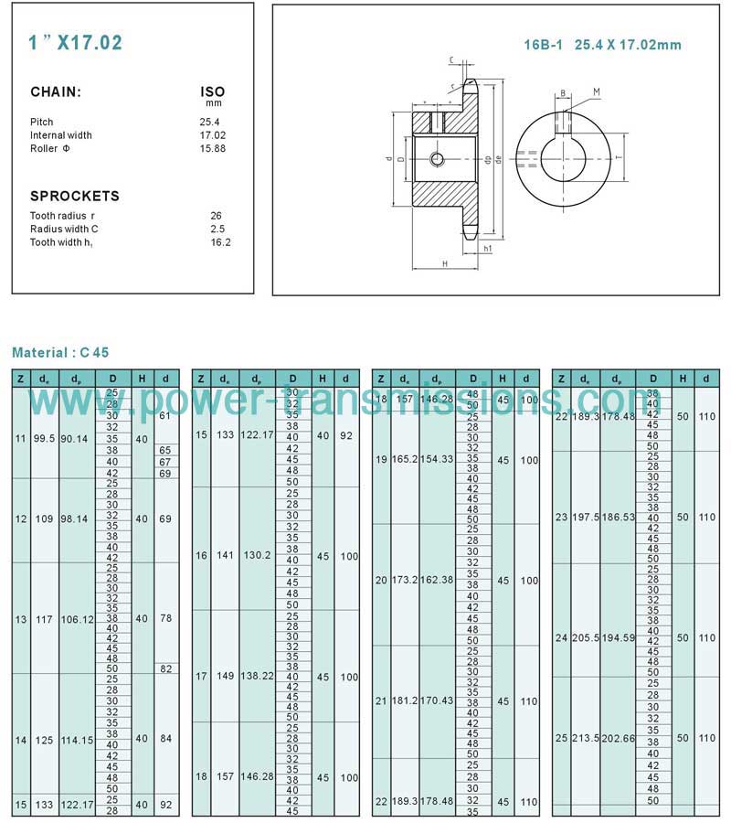 DIN Finishing Bore Sprockets