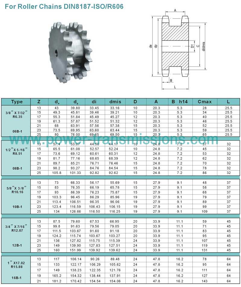 Double Single Sprockets