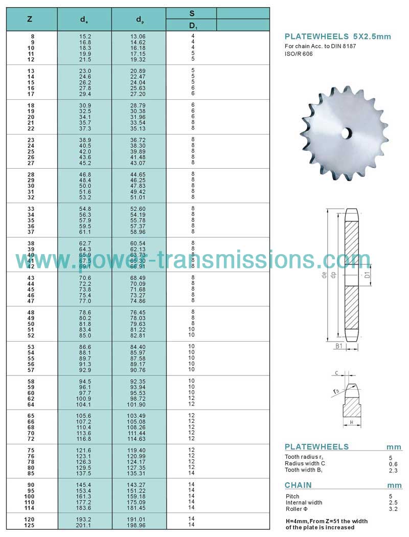 DIN Stock sprockets & Platewheels 03A-1