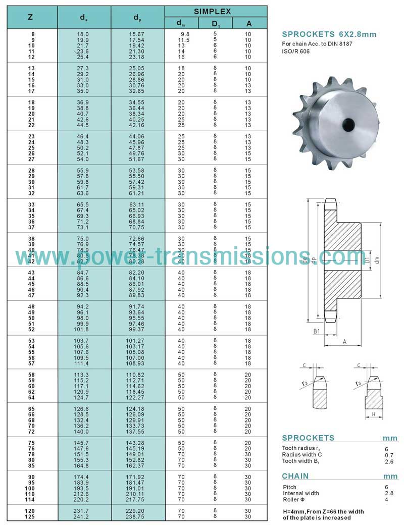 DIN Stock sprockets & Platewheels 04B-1