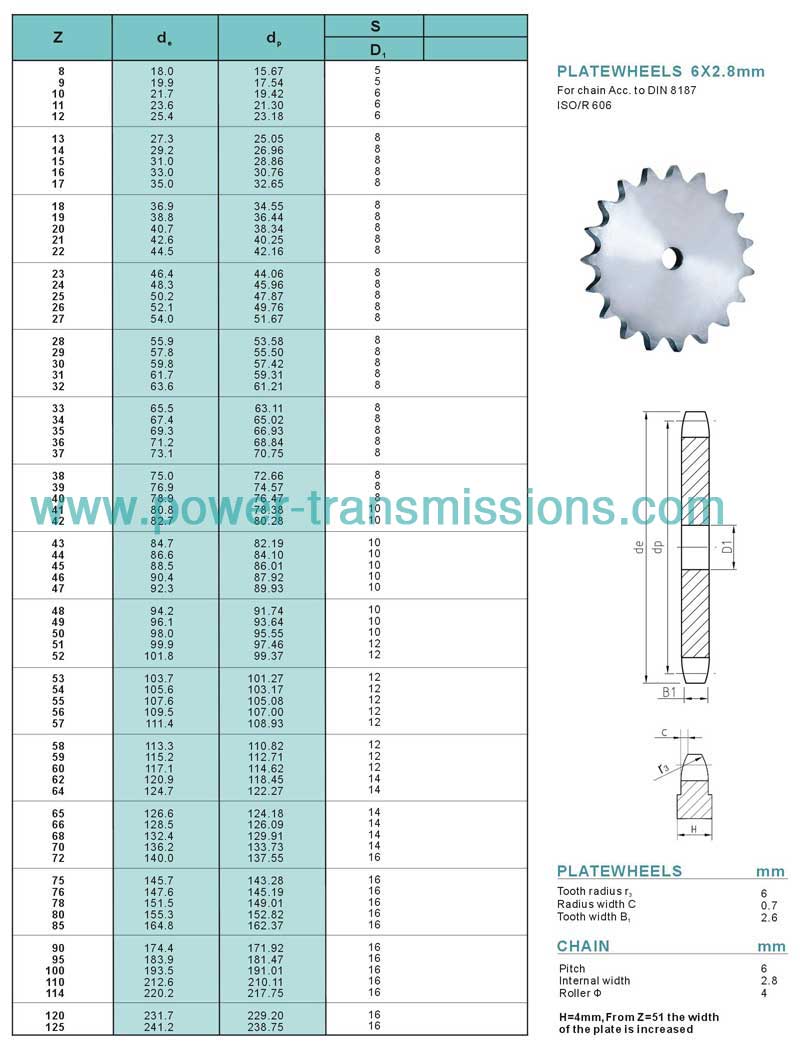 DIN Stock sprockets & Platewheels 04A-1