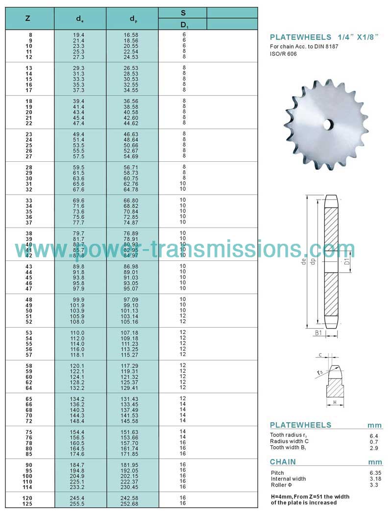 DIN Stock sprockets & Platewheels ASA25A-1-2