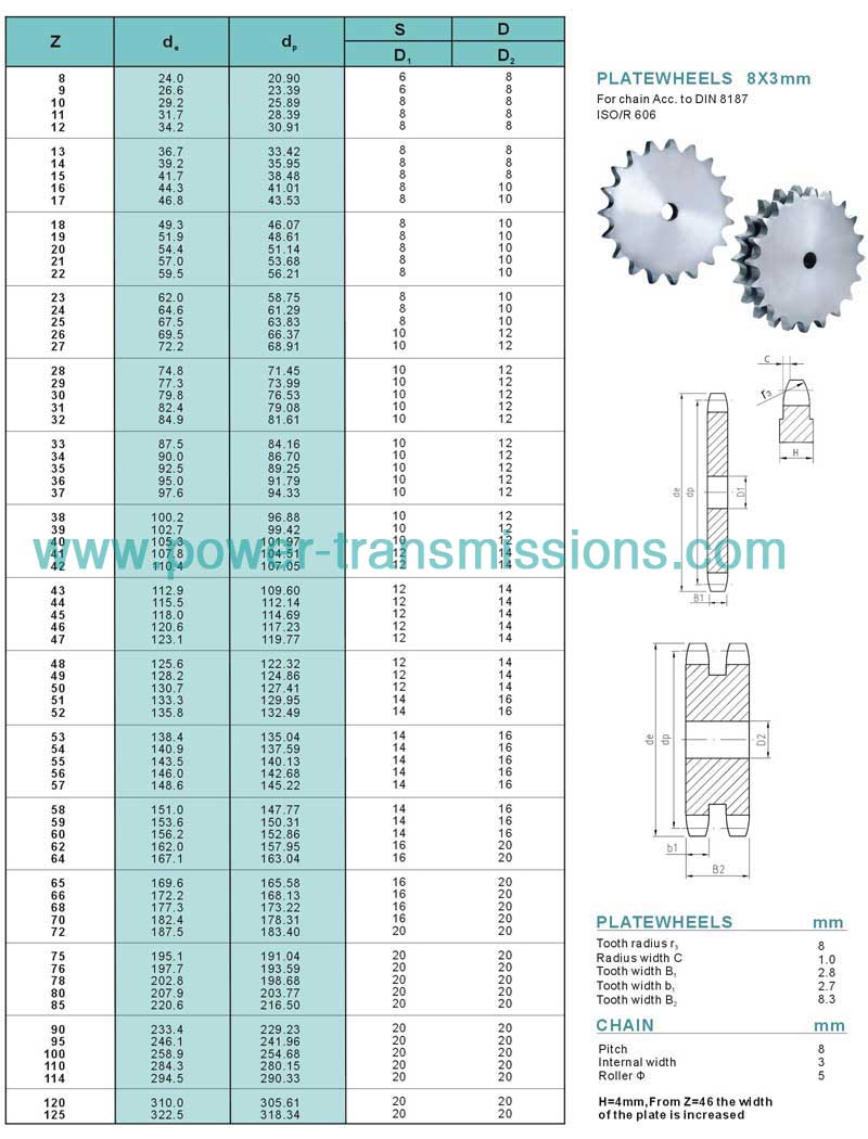 DIN Stock sprockets & Platewheels 05A-1-2