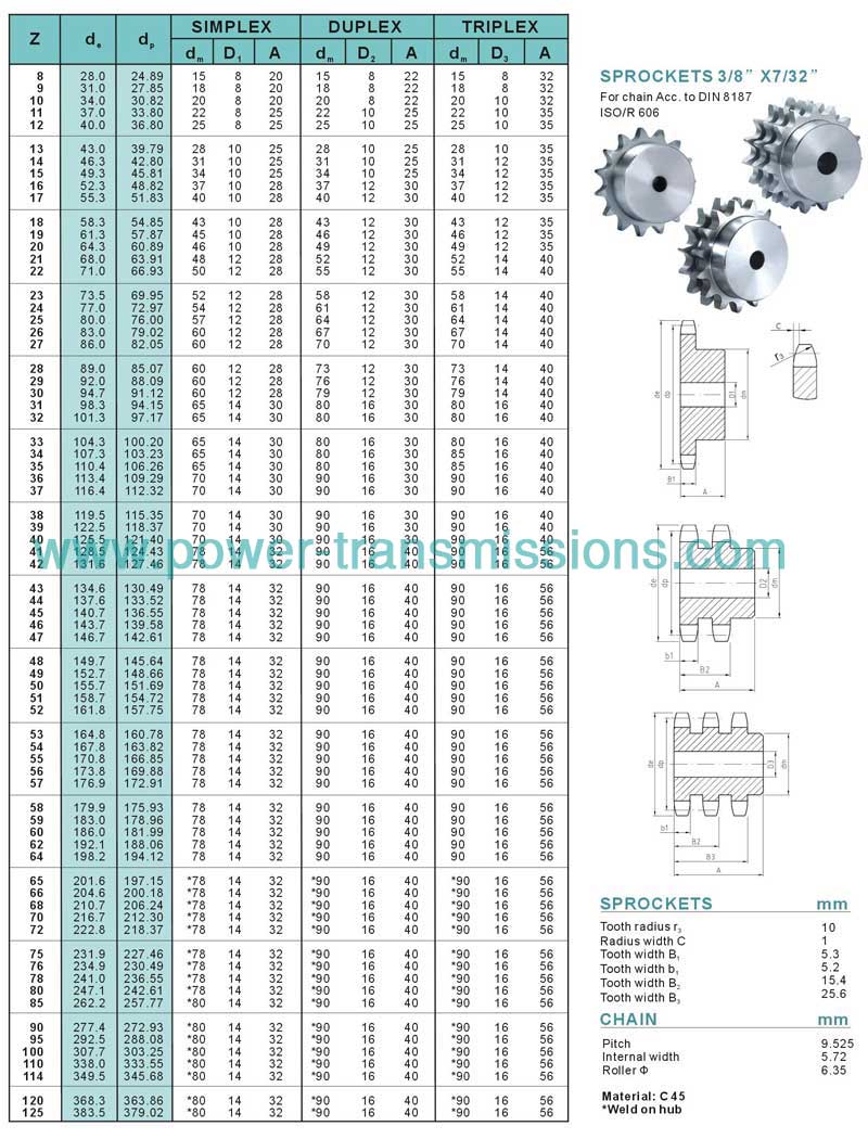 DIN Stock sprockets & Platewheels 06B-1-2-3