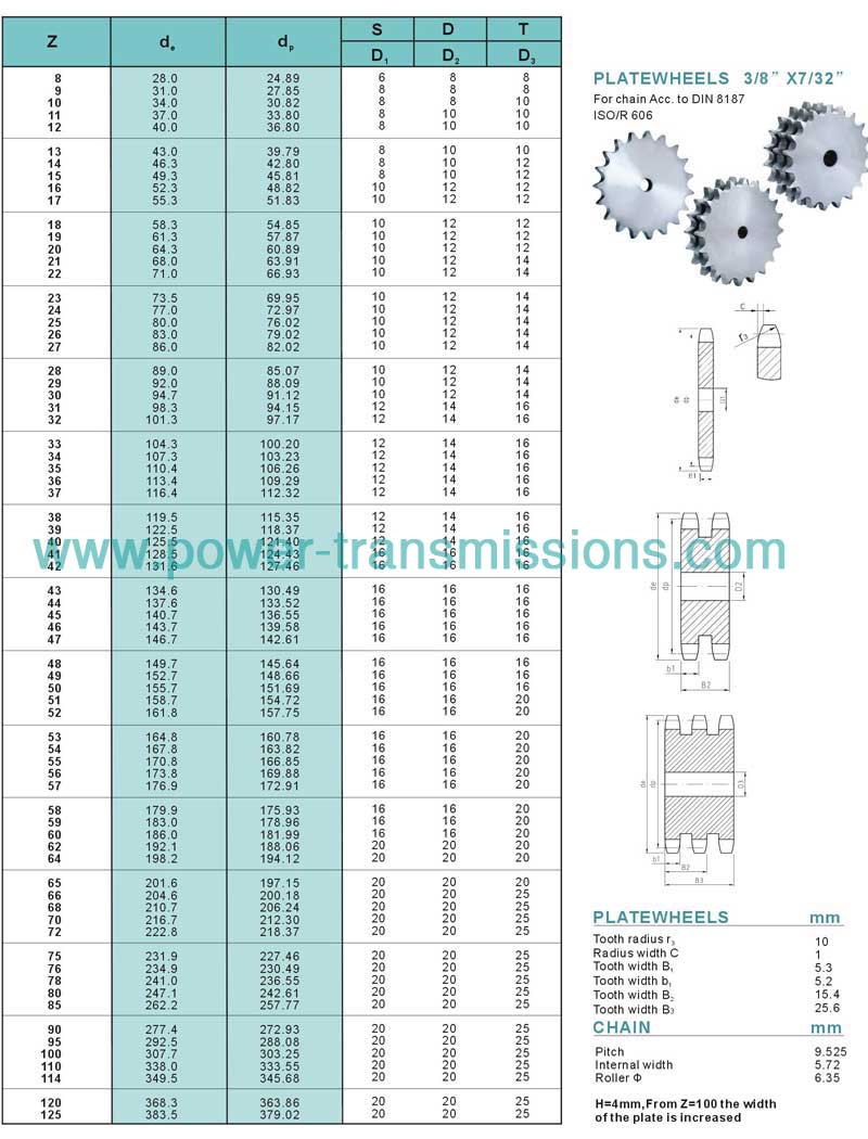 DIN Stock sprockets & Platewheels 06A-1-2-3