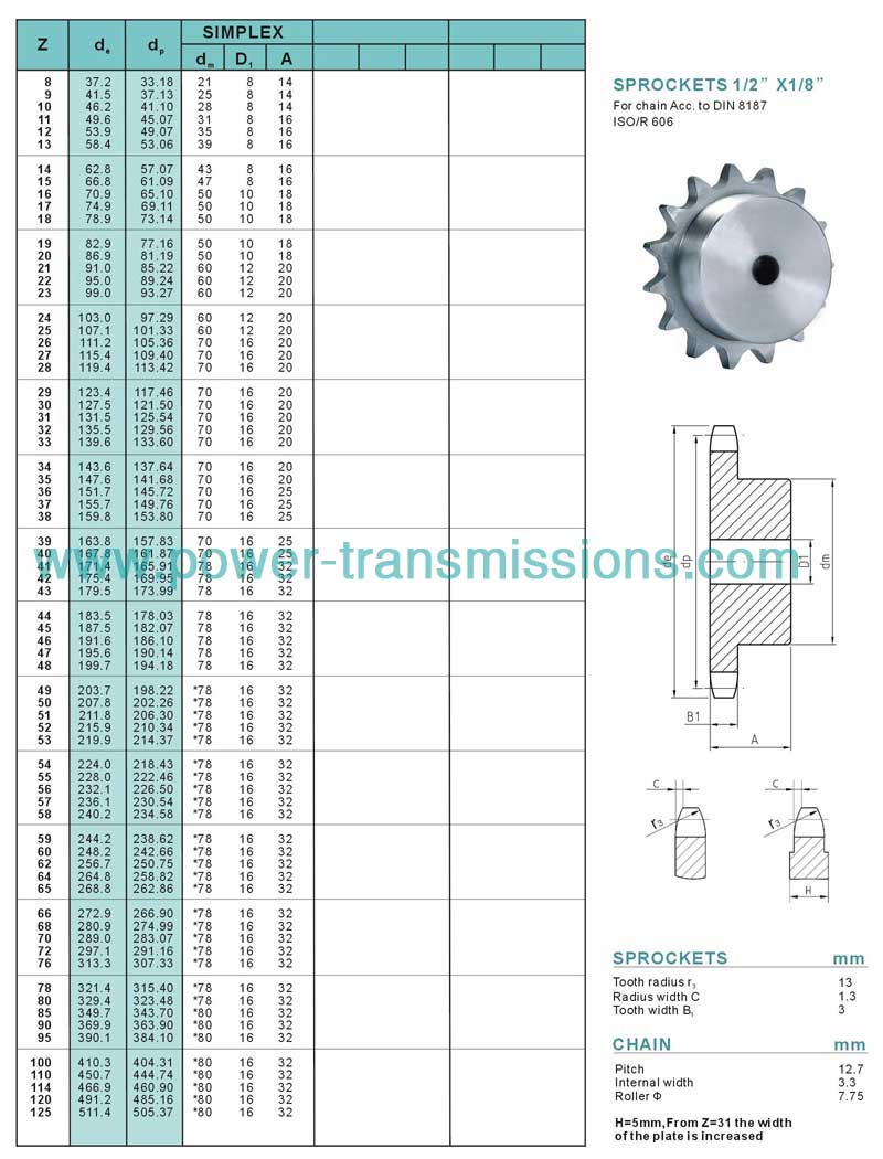 DIN Stock sprockets & Platewheels 081B-1