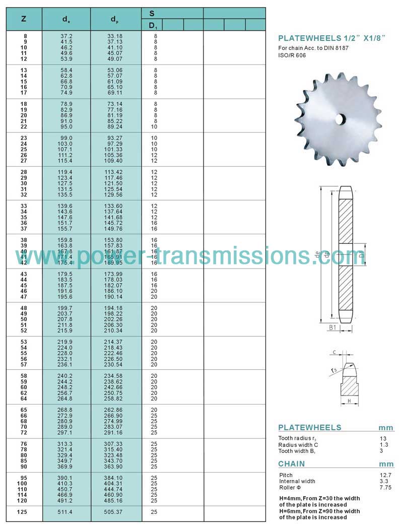 DIN Stock sprockets & Platewheels 081A-1